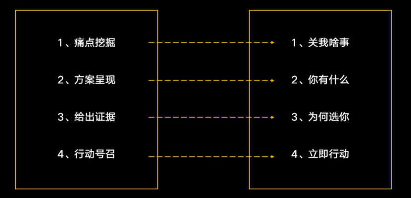 产品经理，产品经理网站